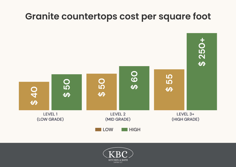 granite-countertops-cost